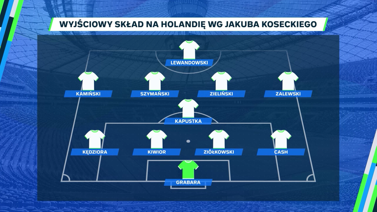 Proponowany przez Jakuba Koseckiego wyjściowy skład Polski na Holandię
