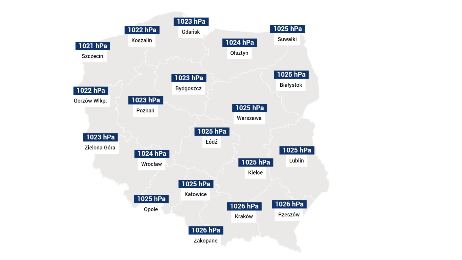 Jakie będzie dzisiaj ciśnienie?