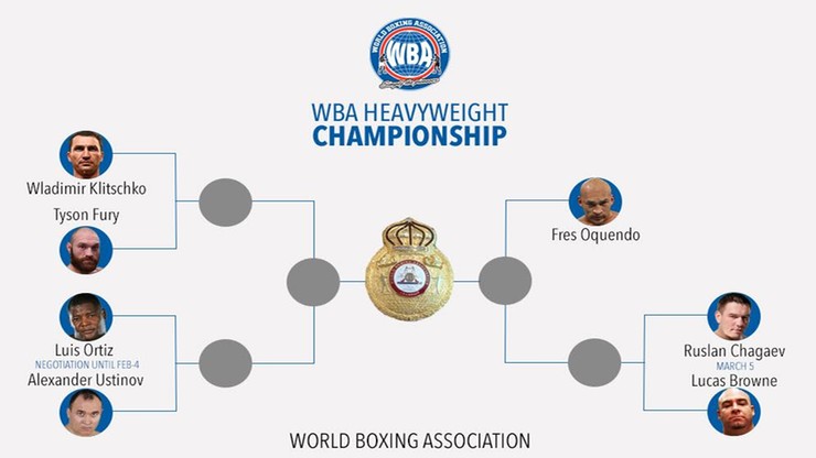 WBA: Komu mistrza, komu?
