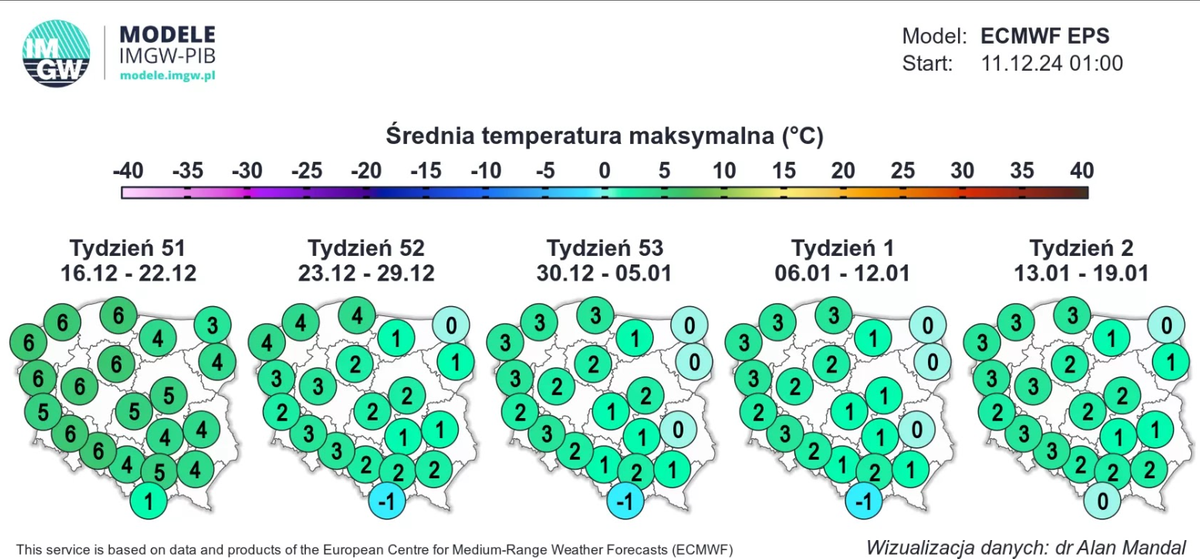 Prognoza długoterminowa. Średnia temperatura maksymalna. Źródło: IMGW