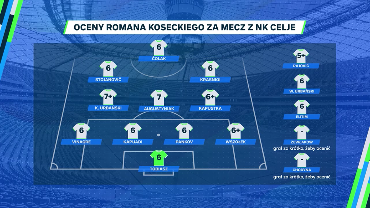 Ocena Romana Koseckiego dla Legii Warszawa w meczu z NK Celje