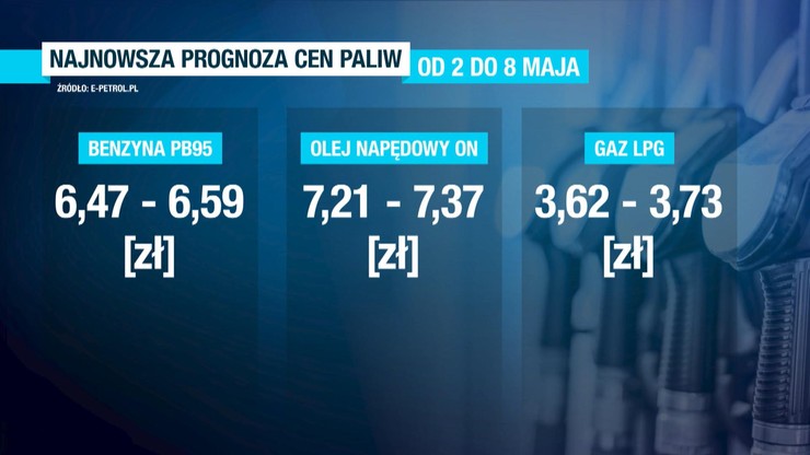 Prognoza cen paliw portalu e-petrol.pl.