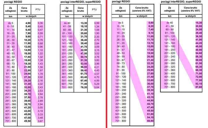 Ceny biletów przed podwyżką (z lewej) i nowe kwoty od 1 sierpnia (z prawej)