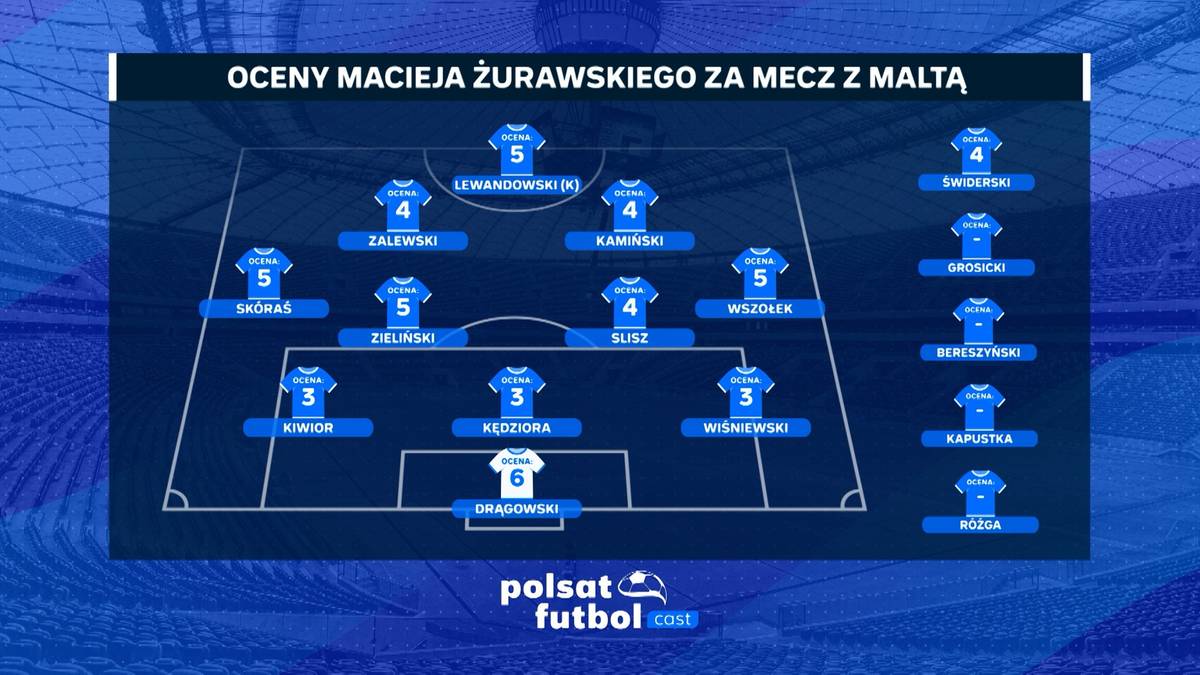 Ocena Macieja Żurawskiego za mecz Polski z Maltą