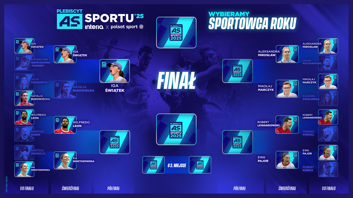 Plebiscyt "As Sportu Interii i Polsatu Sport 2025" trwa