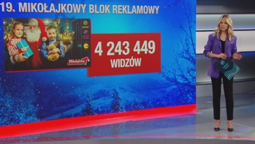 Mikołajkowy Blok Reklamowy zarobił na pomoc najmłodszym prawie 1,8 mln zł