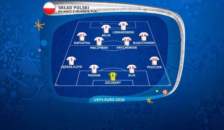 Euro 2016: znamy skład Polaków na mecz z Irlandią Północną