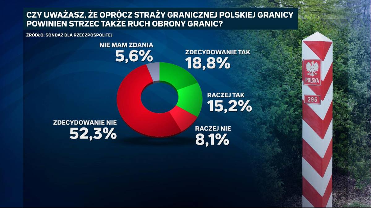 Sondaż 
