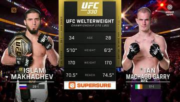 Zdjęcie przedstawia zestawienie zawodnik&oacute;w UFC 330: Islaam Makhachev i Ian Machado Garry. Islam Makhachev, trzymający pas mistrzowski, znajduje się po lewej stronie, a Ian Machado Garry po prawej. Pomiędzy nimi widoczne są statystyki obu fighter&oacute;w.