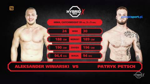 Dw&oacute;ch zawodnik&oacute;w sport&oacute;w walki, Aleksander Winiarski po lewej i Patryk Petsch po prawej, stoją naprzeciw siebie. Pomiędzy nimi wyświetlane są statystyki walki, takie jak waga, wzrost i wiek.