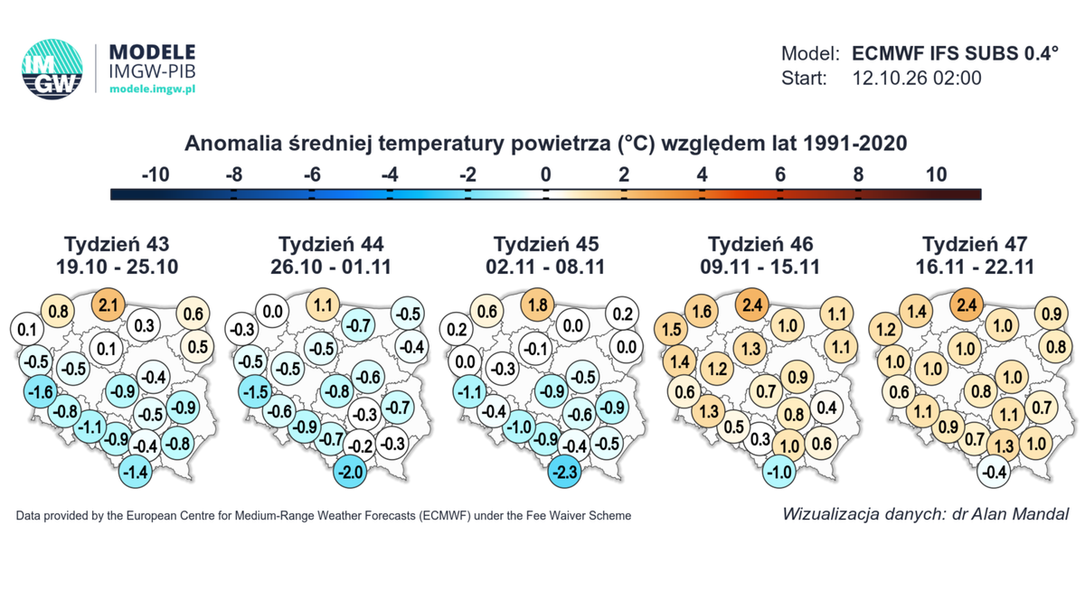 Druga połowa października i początek listopada mogą być wyraźnie chłodniejsze niż zwykle, zwłaszcza w południowej Polsce - wynika z prognoz długoterminowych IMGW