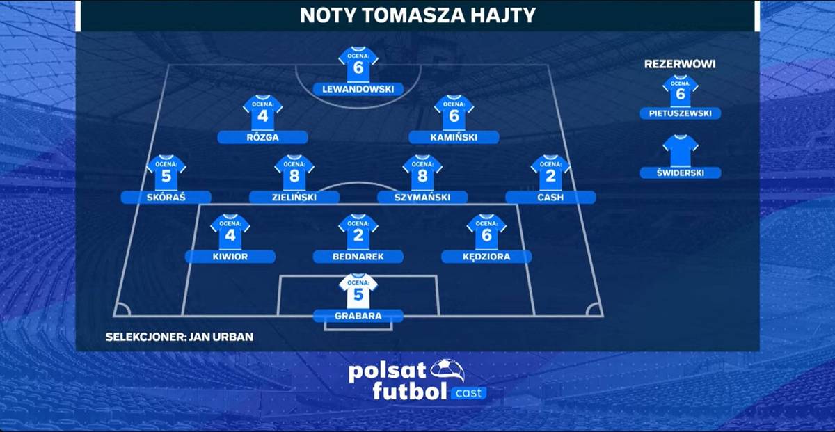 Tomasz Hajto ocenił występy reprezentantów Polski po meczu z Albanią