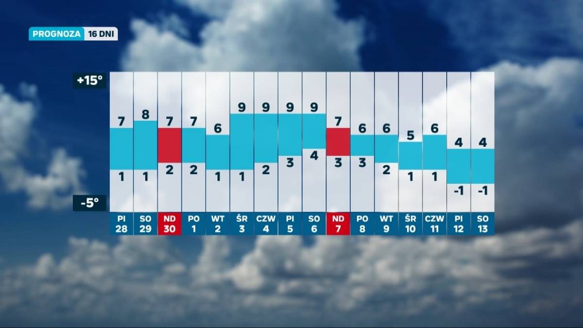 Prognoza pogody na najbliższe dni, miejscami wciąż będzie mroźnie