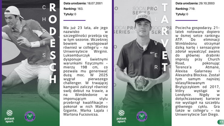 Przewodnik Kibica - Wimbledon 2025