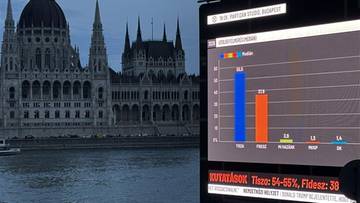 Wyświetlacz pokazujący wyniki wybor&oacute;w na Węgrzech na tle Parlamentu w Budapeszcie.