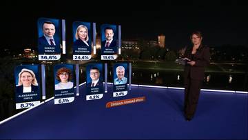 Wybory prezydenckie w Krakowie. Znamy wyniki exit poll