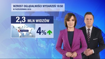 Polsat News i "Wydarzenia" z lepszymi wynikami w porównaniu z 2018 r.