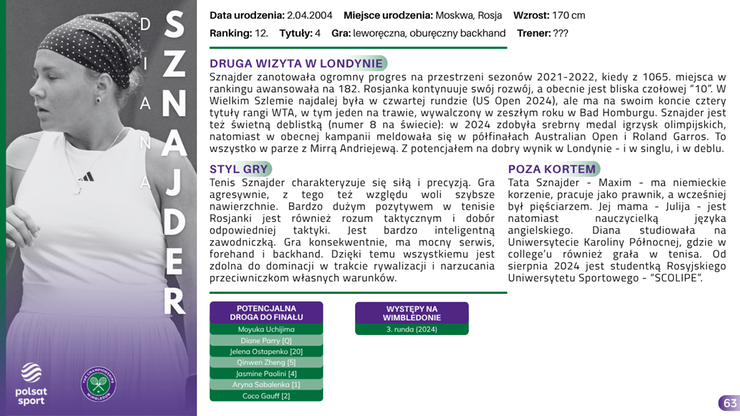 Przewodnik Kibica - Wimbledon 2025