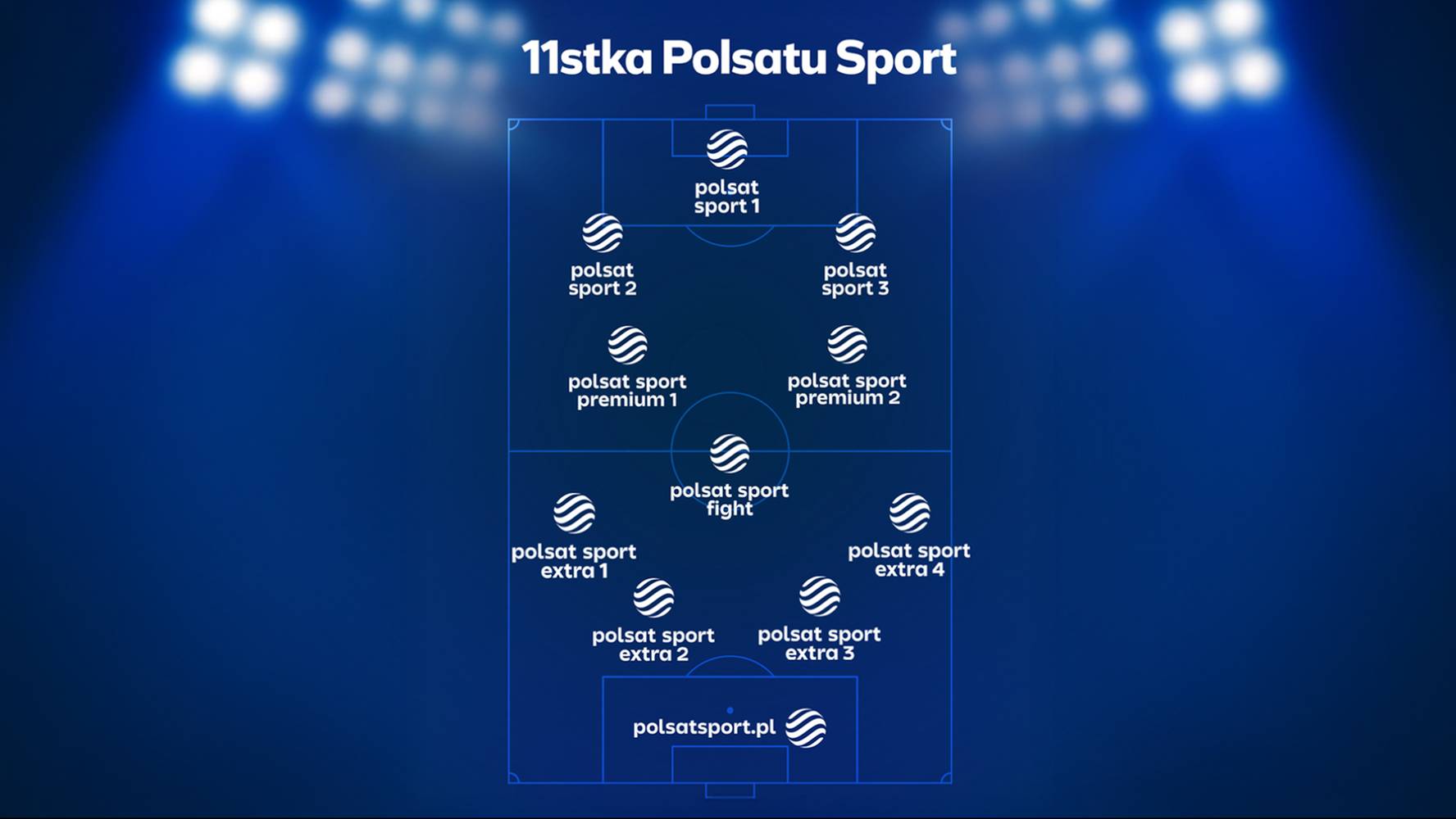 Więcej topowych transmisji w kanałach Polsat Sport Extra