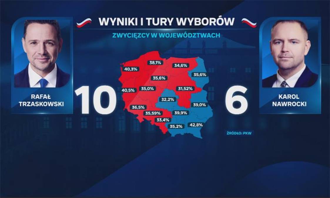 Wyniki wyborów prezydenckich w podziale na województwa