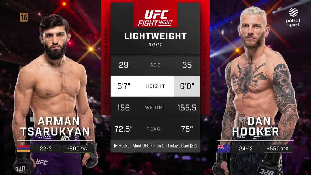 Dwóch zawodników MMA, Arman Tsarukyan po lewej i Dan Hooker po prawej, z ekranem statystyk pomiędzy nimi.