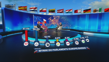 Są oficjalne wyniki wyborów do PE