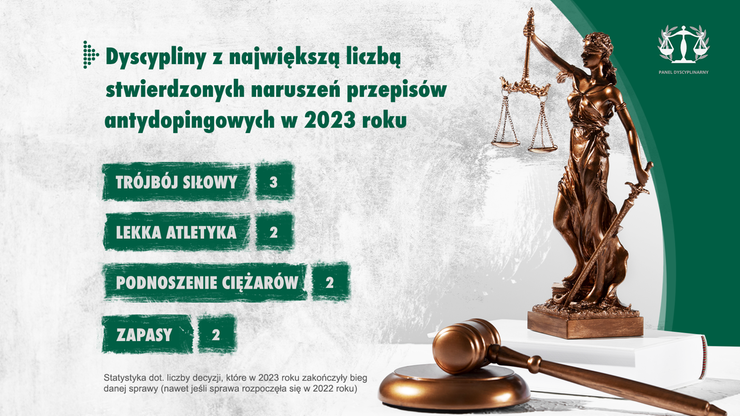 Polska Agencja Antydopingowa podsumowała 2023 rok