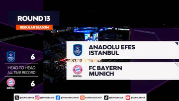 Anadolu Efes Stambuł - Bayern Monachium. Skrót meczu