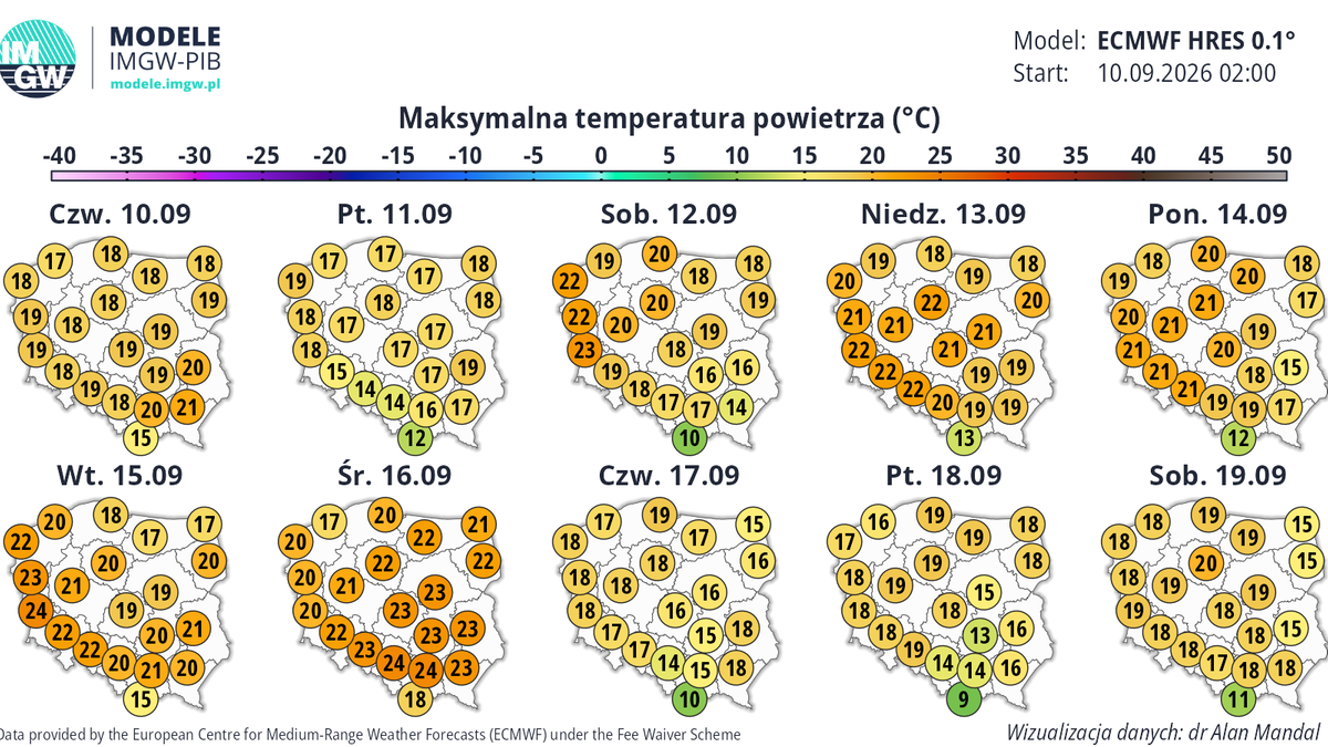 W prognozach IMGW na dalszą część września widać kolejne ochłodzenie, które nastąpi w przyszłym tygodniu