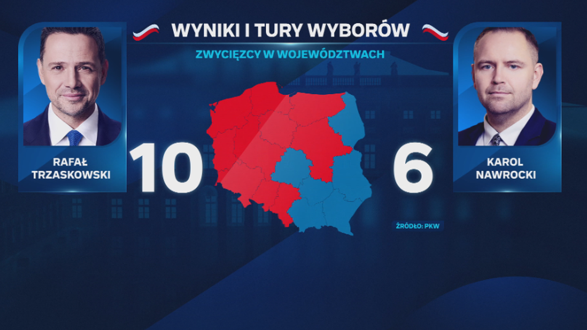 Wybory prezydenckie. Jak zagłosowała Polska? Podział na województwa