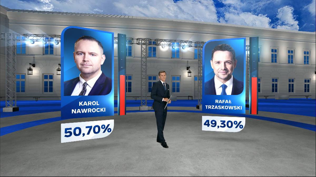 Zwrot w wynikach wyborów prezydenckich. Rafał Trzaskowski czy Karol Nawrocki? Znamy dane late poll