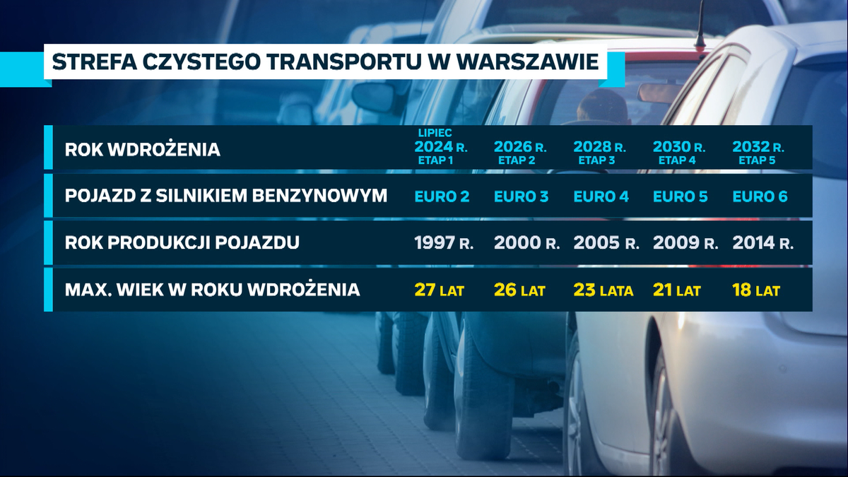 Nowe zasady w Warszawie. Tak będzie działać strefa czystego transportu