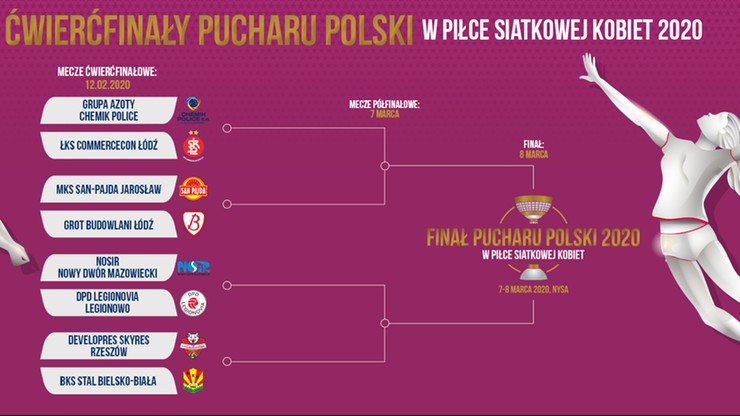 Hit w ćwierćfinale Pucharu Polski siatkarek