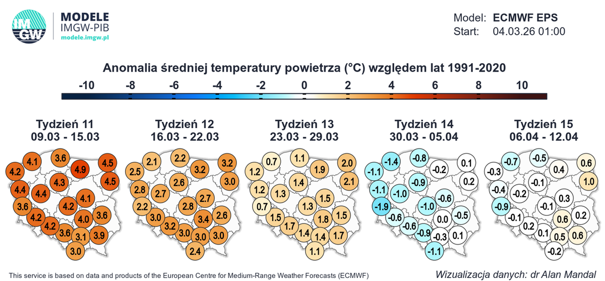 Prognoza długoterminowa wskazuje na cieplejszą pierwszą połowę marca oraz na ochłodzenie w okolicach Wielkanocy 2026