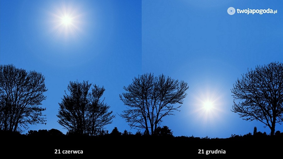 vanter i live tang W najkrótszy dzień tego roku Słońce wzniesie się 4-krotnie niżej niż w najdłuższy  dzień. Oto porównanie | TwojaPogoda.pl