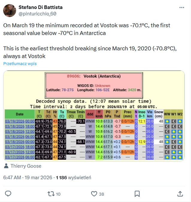 Stefano Di Battista informuje o rekordowych mrozach na stacji Wostok