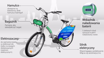Elektryczne rowery Veturilo w Warszawie od 31 sierpnia