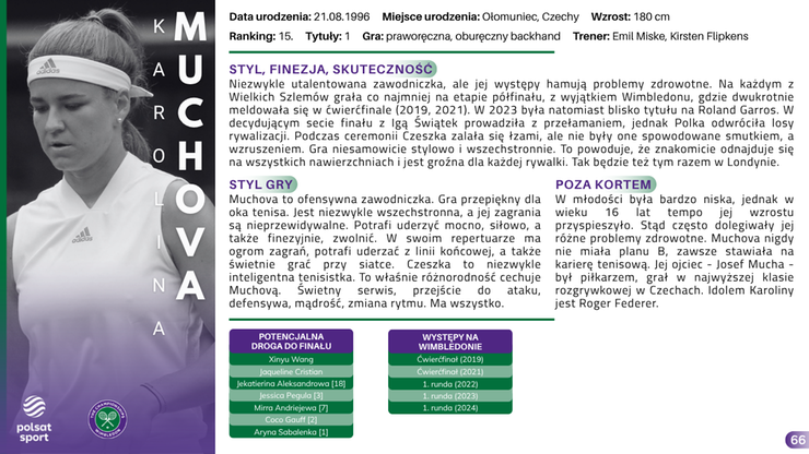 Przewodnik Kibica - Wimbledon 2025
