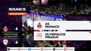 AS Monaco - Olympiakos Pireus. Skrót meczu