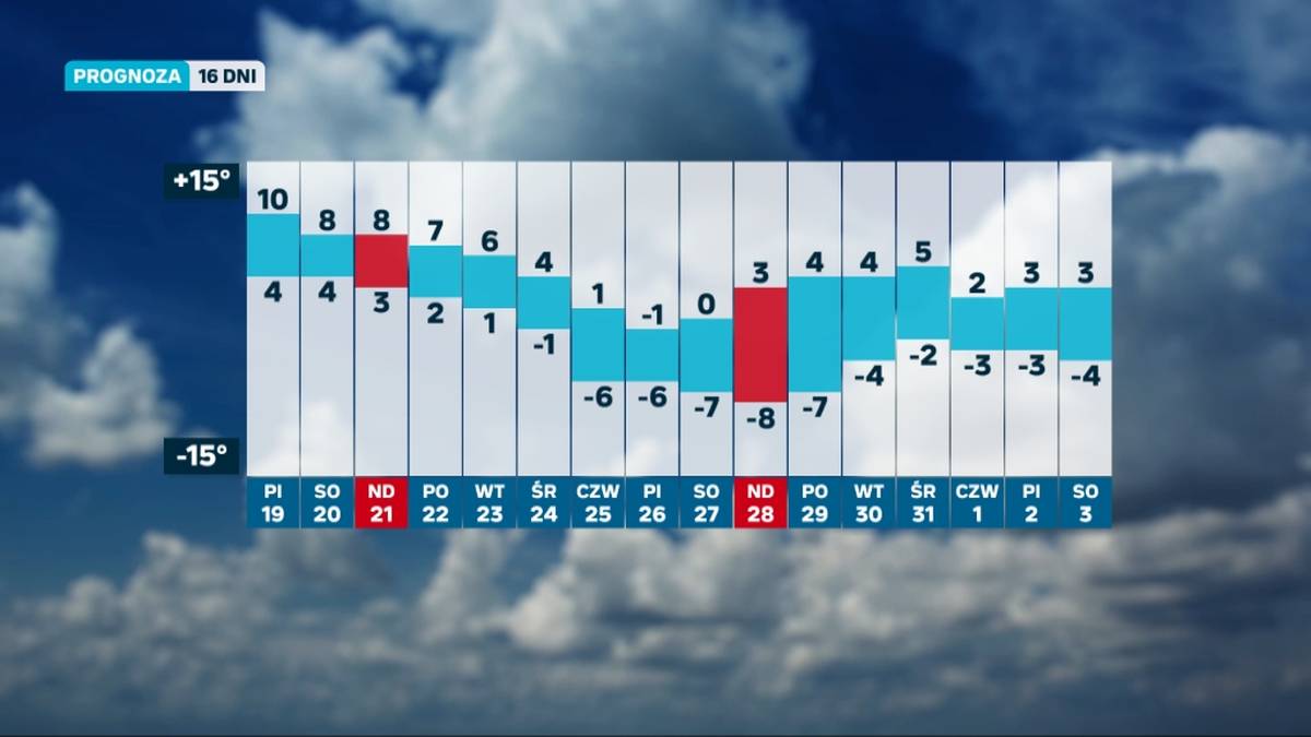 Prognoza pogody na Boże Narodzenie oraz na kolejne dni