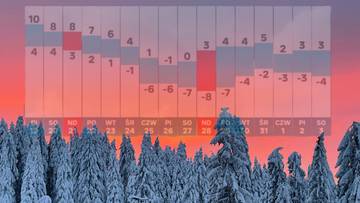 2025-12-18 Szanse na białe święta rosną. Poznaliśmy najnowszą prognozę
