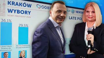 Wybory w Krakowie. Late poll potwierdza drugą turę