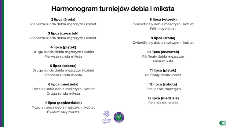 Przewodnik Kibica - Wimbledon 2025