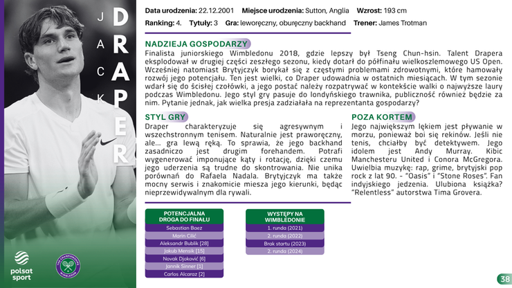 Przewodnik Kibica - Wimbledon 2025