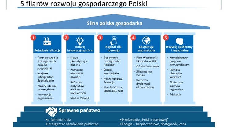 Opozycja: plan Morawieckiego wtórny i mało konkretny