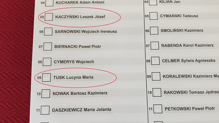 Tusk i Kaczyński na jednej liście w Gdańsku. Wystawili ich... ludowcy