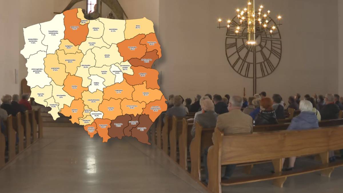 Najbardziej świecki region w Polsce. Nowe dane o praktykach katolików