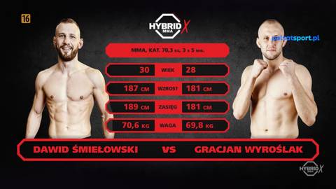 Dw&oacute;ch mężczyzn, zawodnik&oacute;w MMA, stoi naprzeciwko siebie na czarnym tle. Pomiędzy nimi znajduje się czerwony prostokąt z informacjami o walce, takimi jak statystyki zawodnik&oacute;w i ich imiona: Dawid Śmiełowski vs Gracjan Wyroślak.