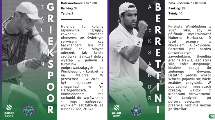 Przewodnik Kibica - Wimbledon 2025