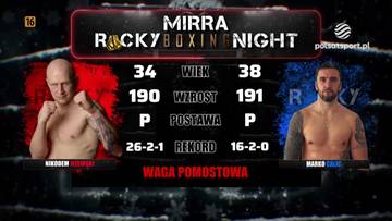 Porównanie statystyk dwóch bokserów, Nikodema Jeżewskiego i Marko Calicia, podczas gali Rocky Boxing Night. Przedstawieni bokserzy z widocznymi tatuażami.